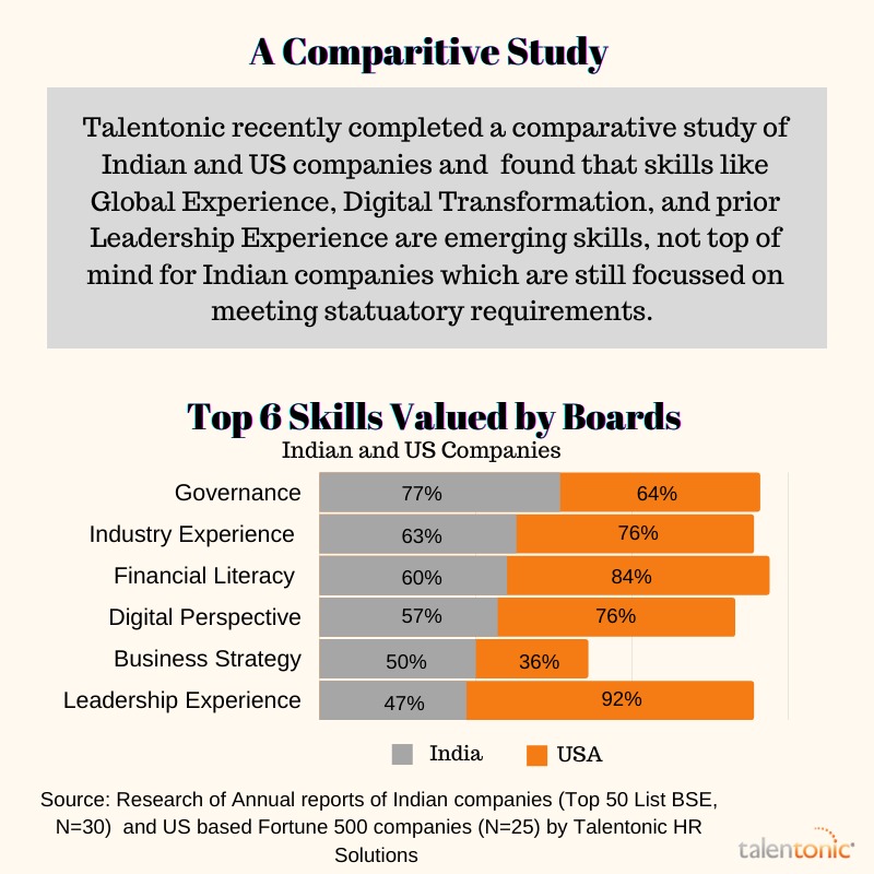 Top 6 Skills valued by Boards
