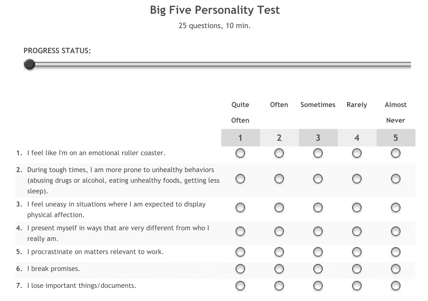 Competency Rating