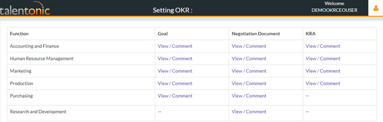 tool dashboard gives a view of the status of the functional goals and KRA’s for different functions