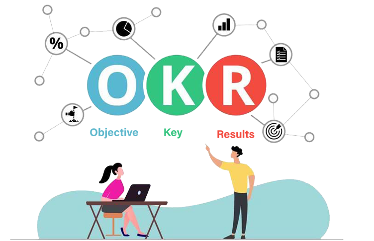 Talentonic’s OKR tool supports implementation of the OKR(objective key results)