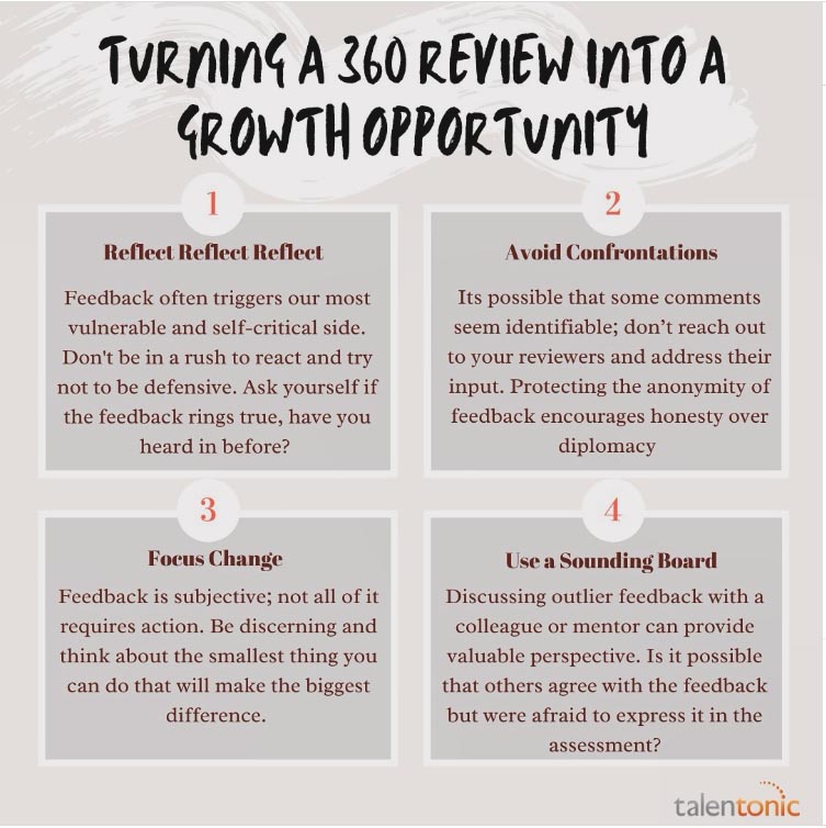 360 review