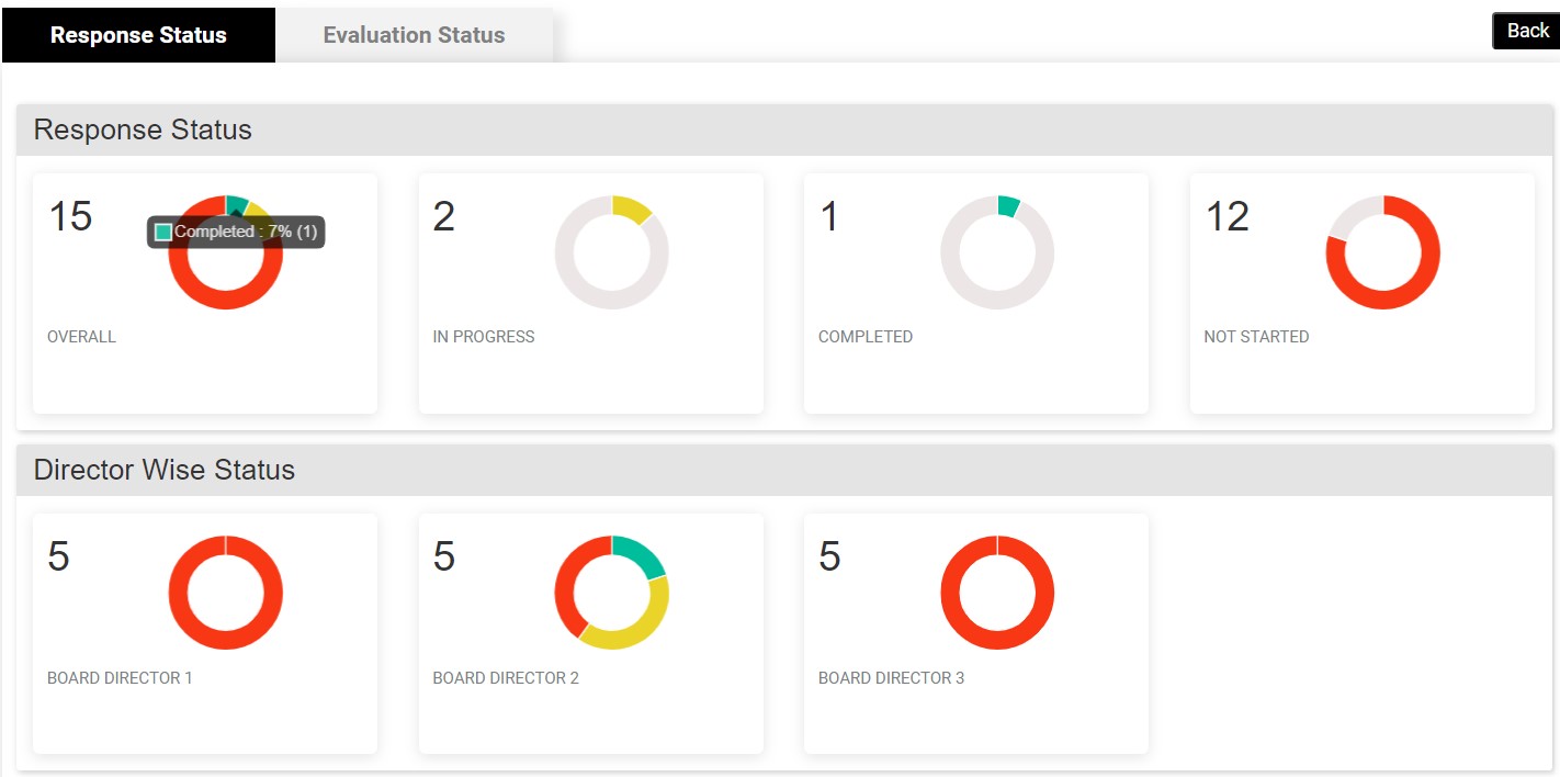 Live completion dashboard screenshot
